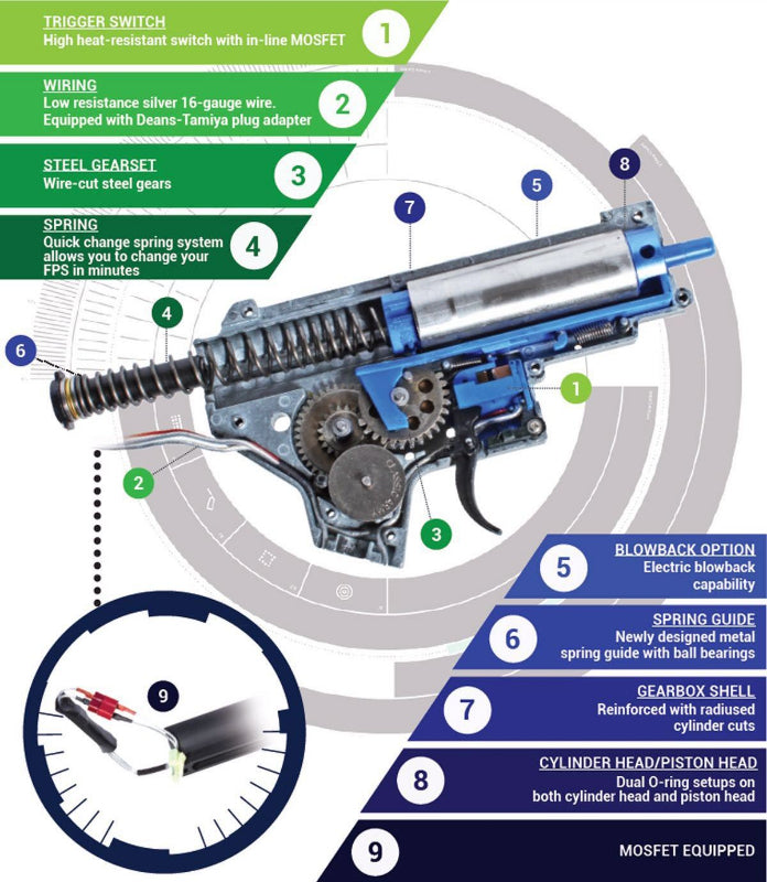 CLASSIC ARMY CA416 AEG (Short Version)